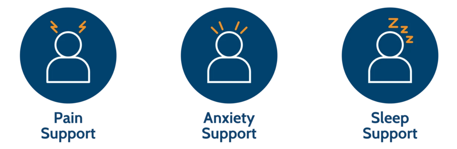 water-soluble CBD for pain, inflammation, sleep, and anxiety support