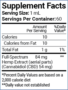 CBD Nutrition Facts Supplement Calories