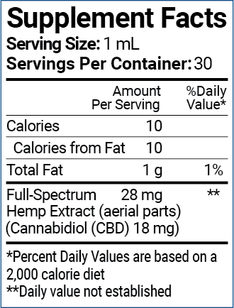 CBD Nutrition Facts Supplement Facts Calories